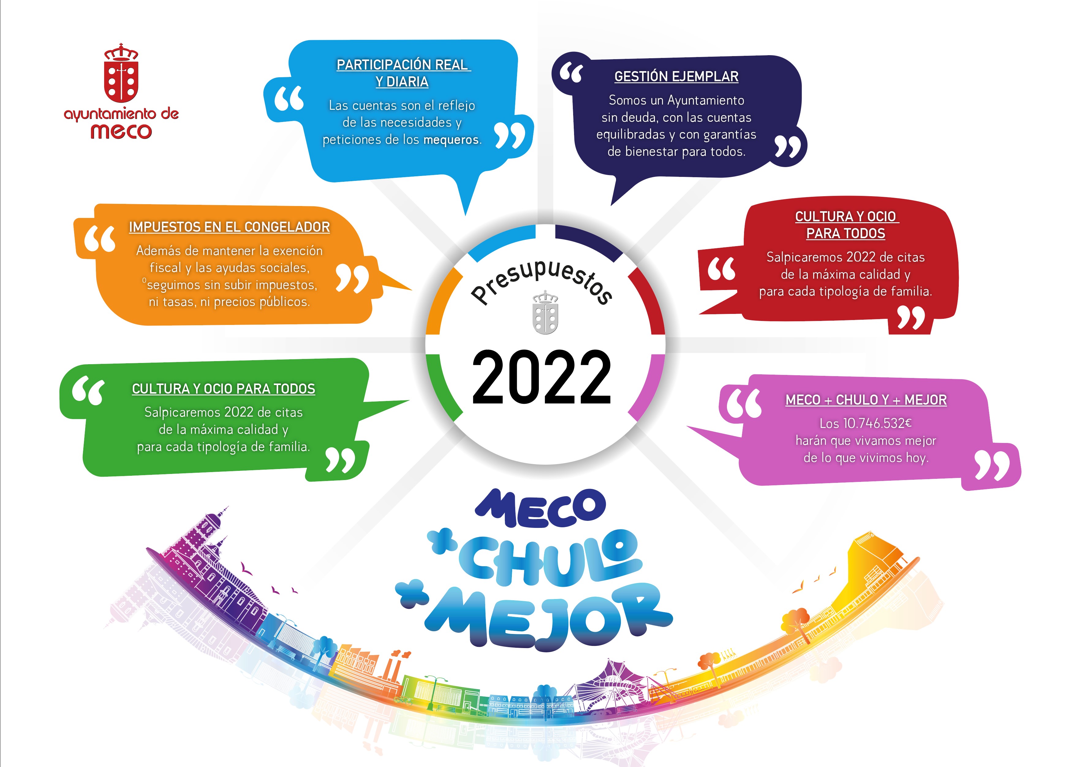 Un presupuesto de 10.746.532 euros para que en Meco se viva aún mejor