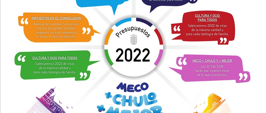 Un presupuesto de 10.746.532 euros para que en Meco se viva aún mejor